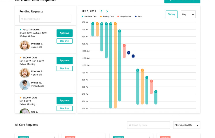 Childcare scheduling interface displaying pending care requests and a color-coded timeline of care types by time slot