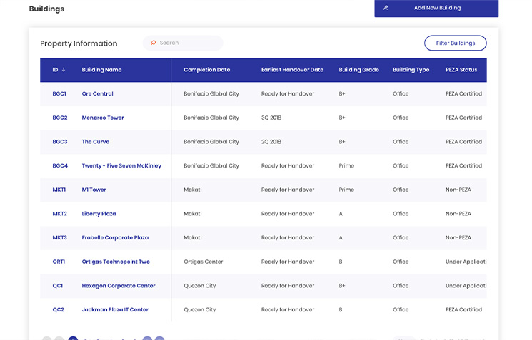 Table listing commercial properties with columns for building name, grade, type, location, and PEZA certification status
